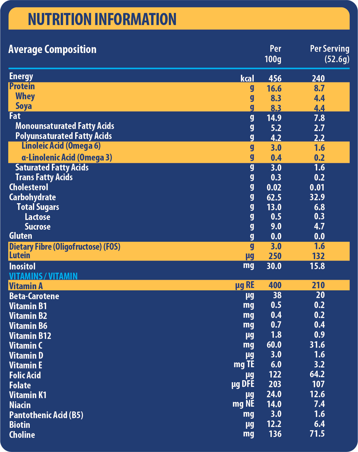 Nutrition info