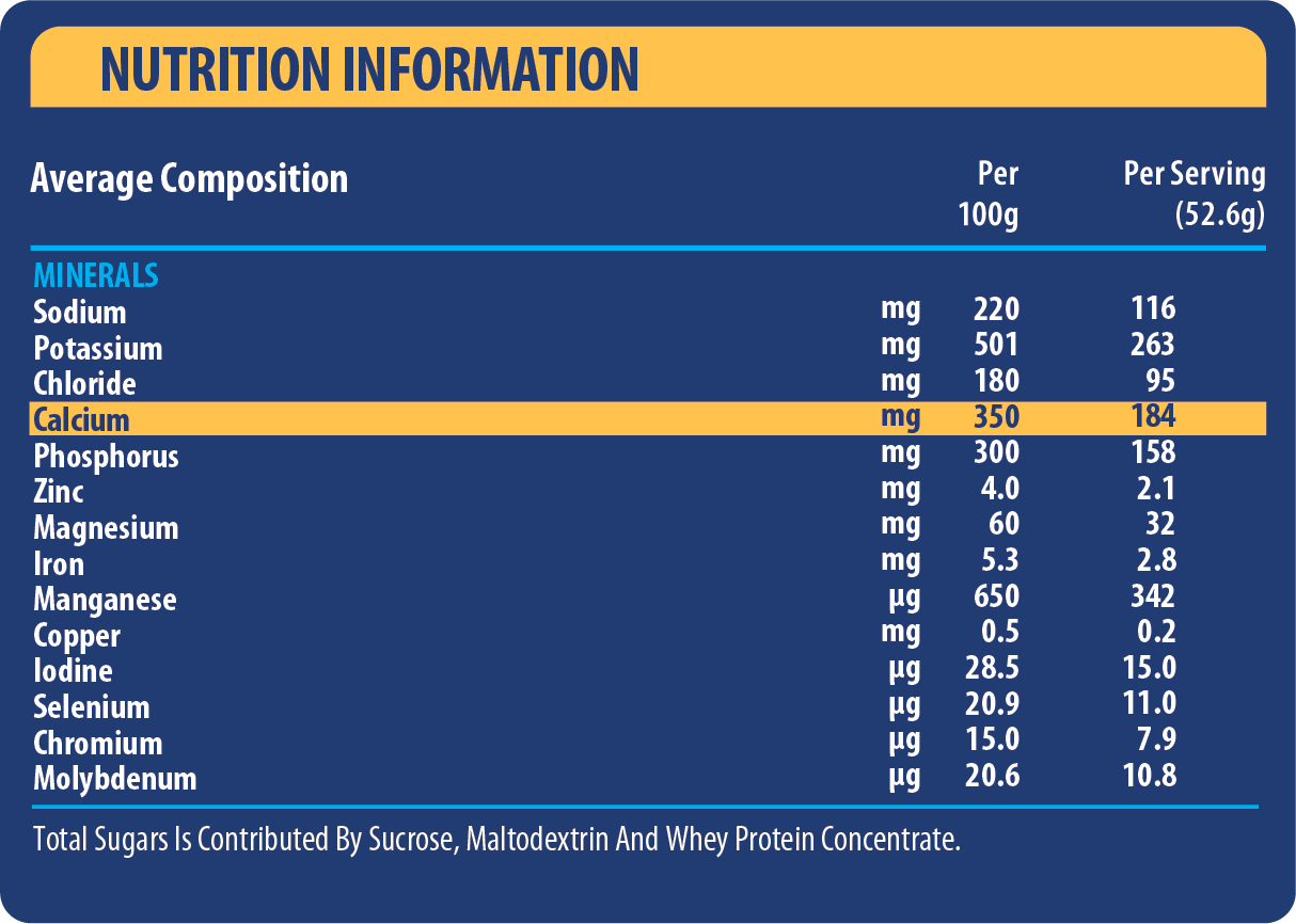 Nutrition info