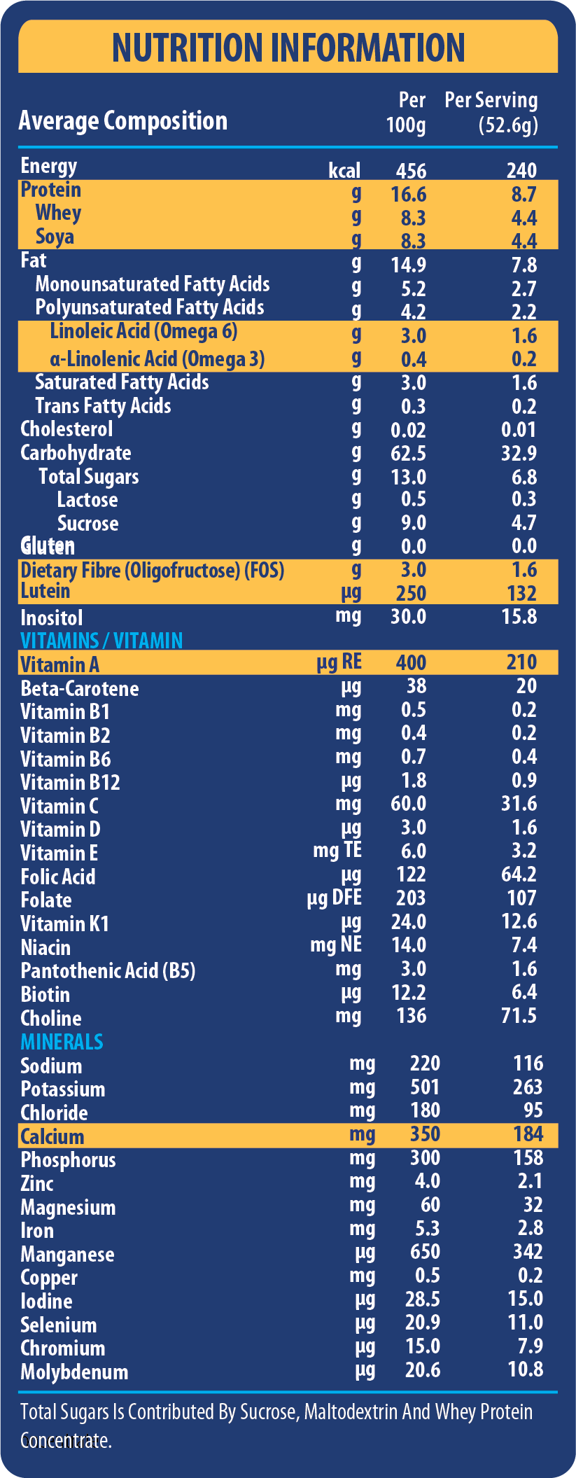 Nutrition info