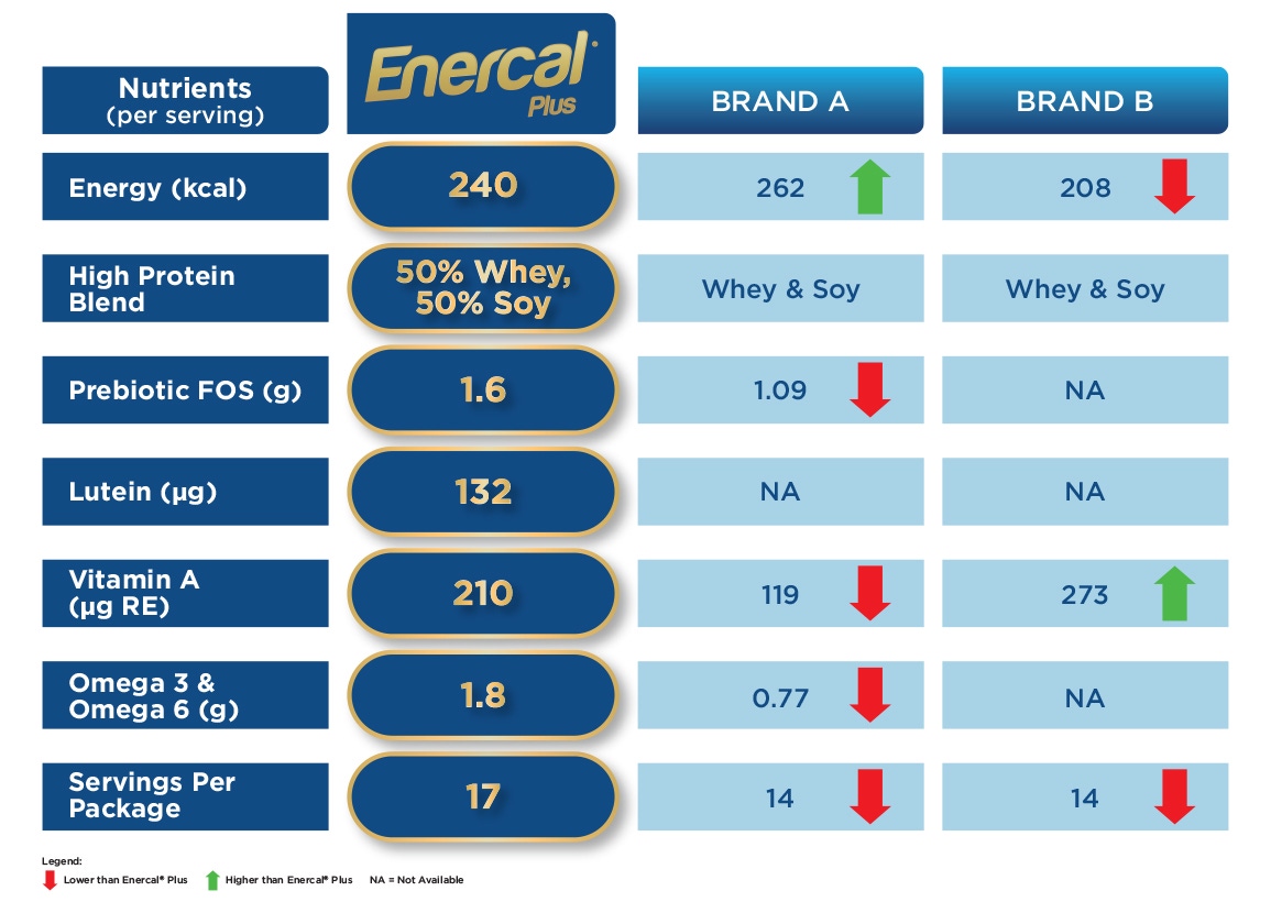 Enercal-Comparison