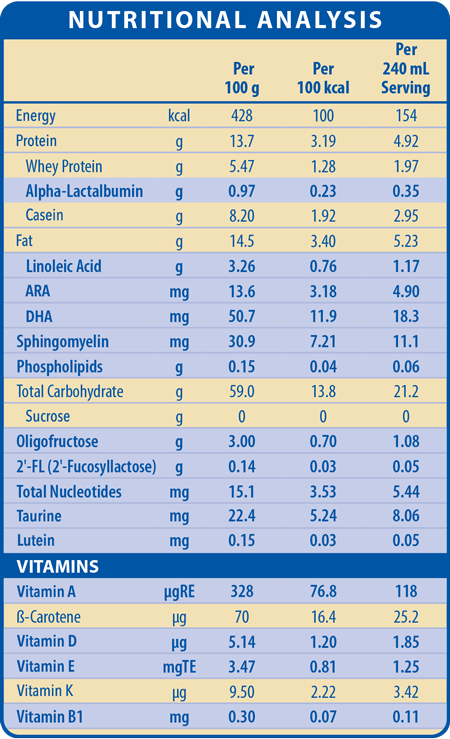 Nutrition info