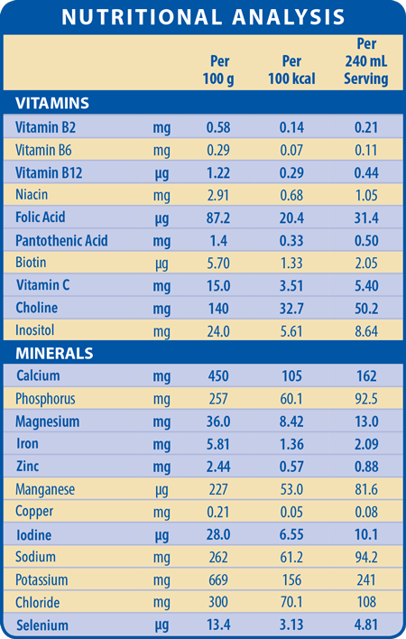 Nutrition info