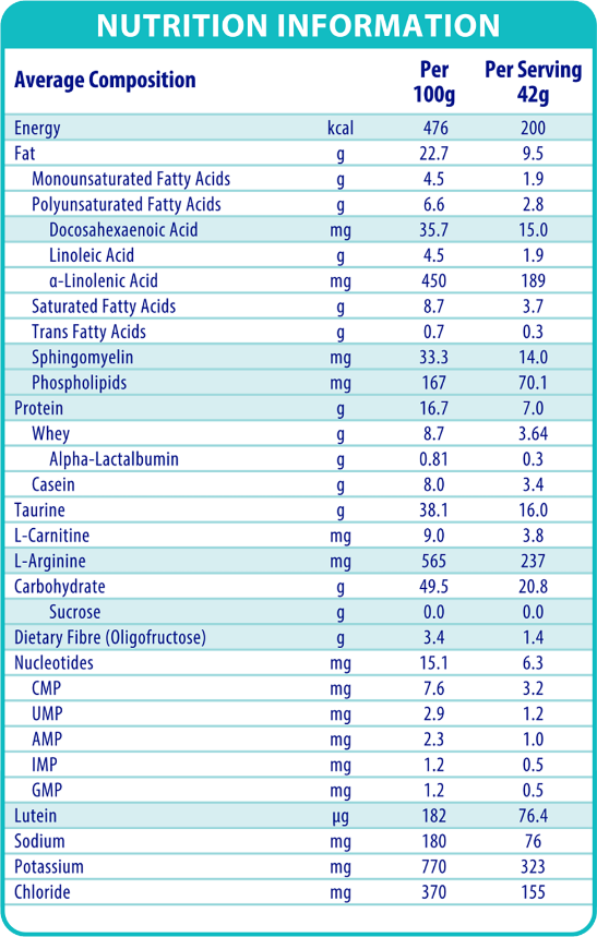 Nutrition info