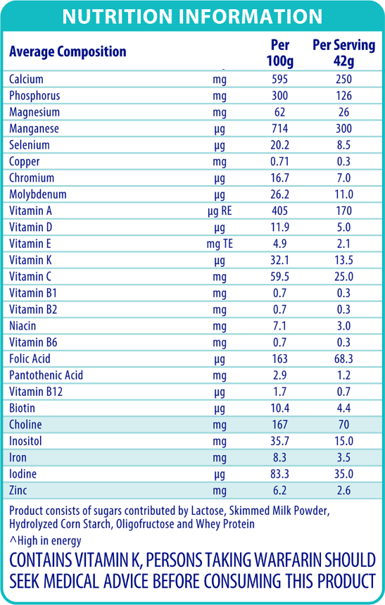 Nutrition info