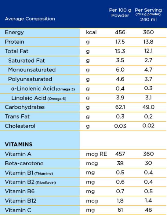 Nutrition info