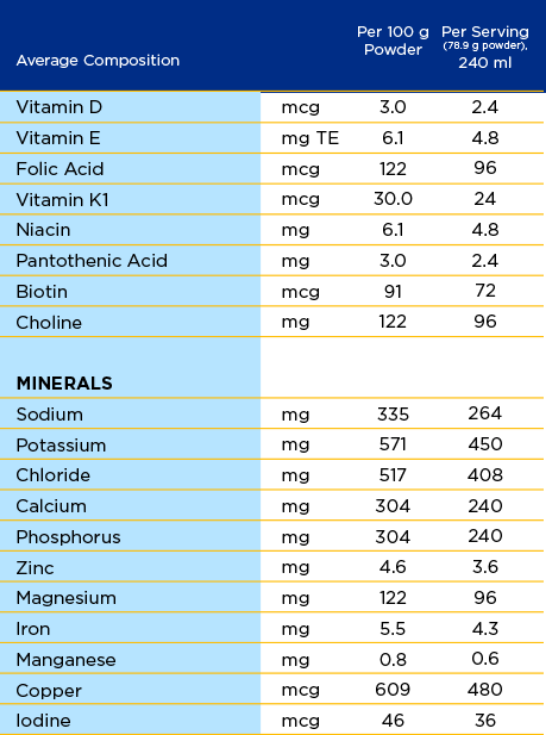 Nutrition info