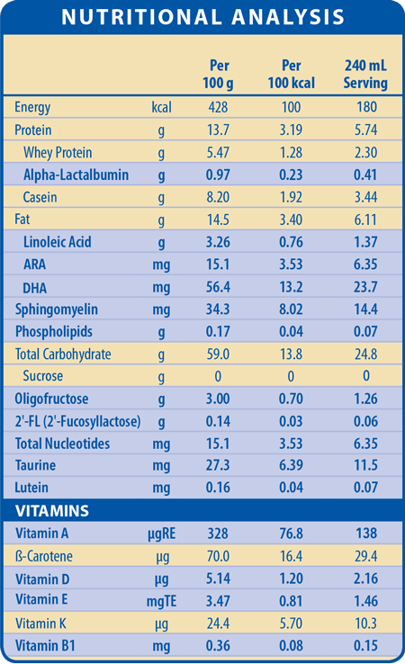 Nutrition info