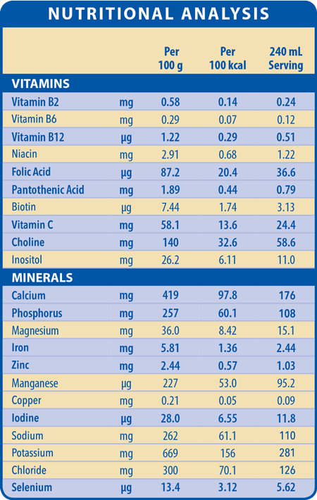 Nutrition info